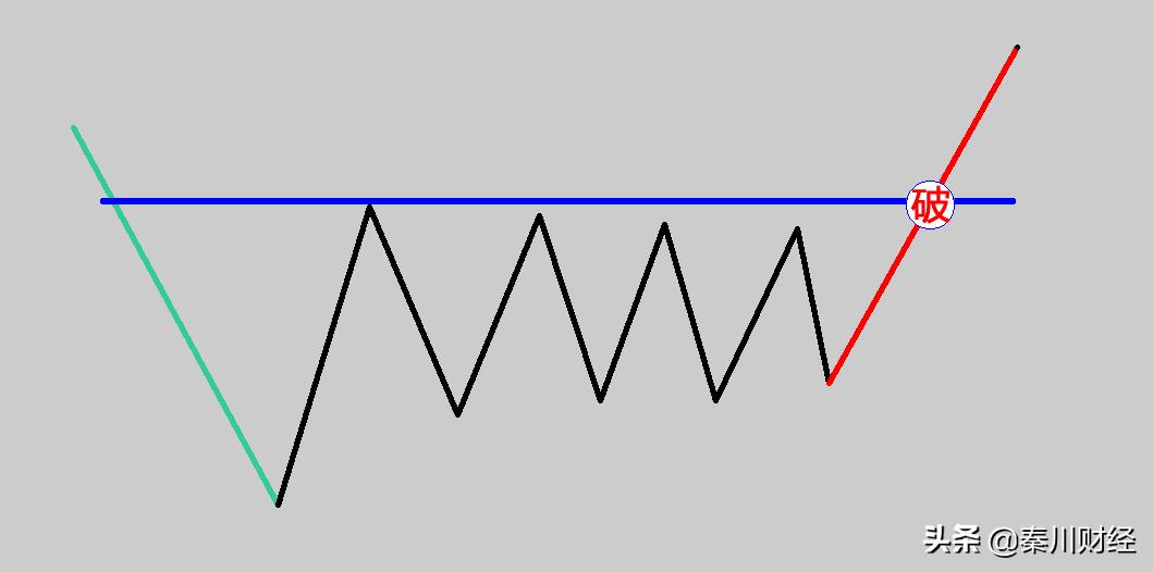 期货不破不立什么意思,期货不破不立怎么解
