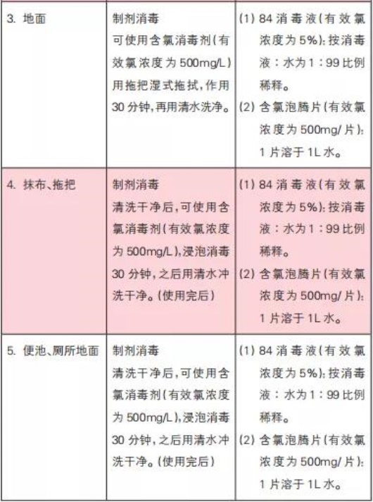疫情期间幼儿园卫生消毒工作方案,幼儿园卫生消毒工作知识培训内容