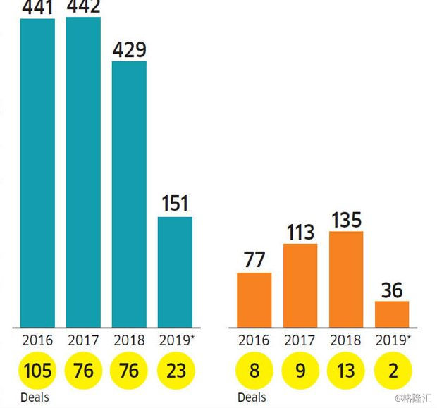 印度风投成长史视频,印度有多少风投