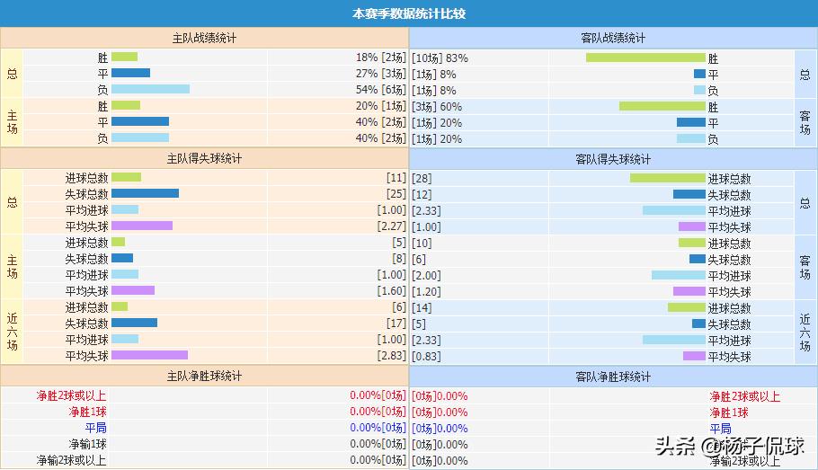 澳甲西悉尼纽卡斯尔,周五竞彩001