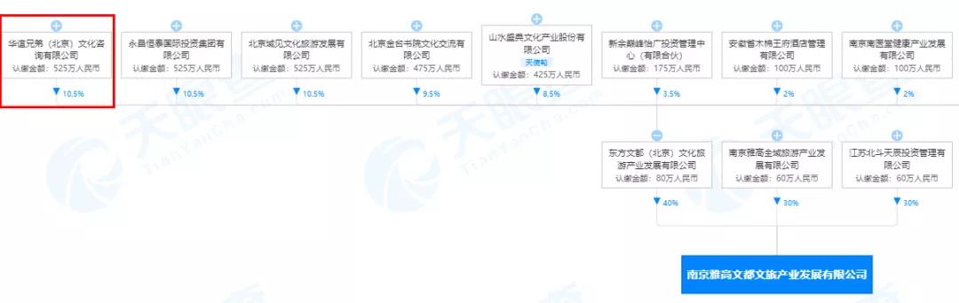 南京上秦淮华谊兄弟,江苏南京华谊兄弟