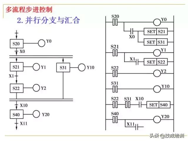 零基础plc入门全部视频教程,信捷零基础学plc入门到精通