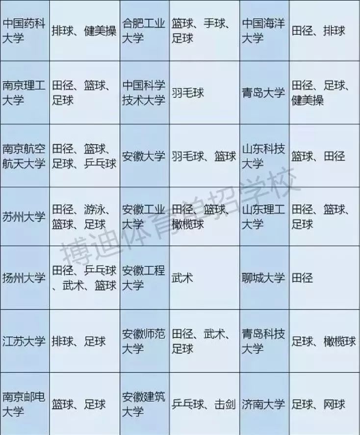 体育单招和高水平可以同时报名吗,体育单招和高水平报考资格
