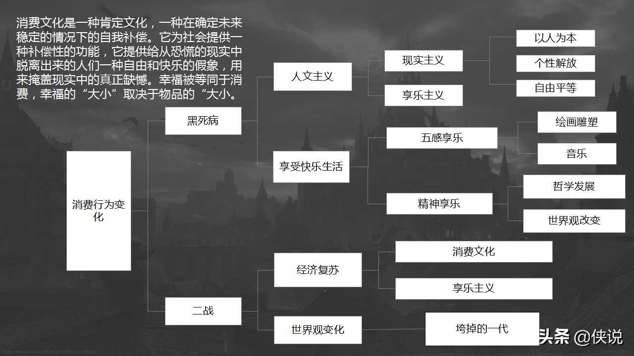 营销思维与商业模式引流ppt,衰退期营销策略ppt