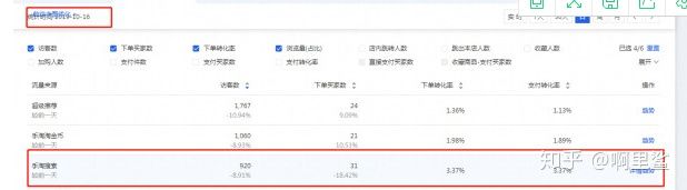 价值五万的直通车技巧：可视化直通车拉升搜索！