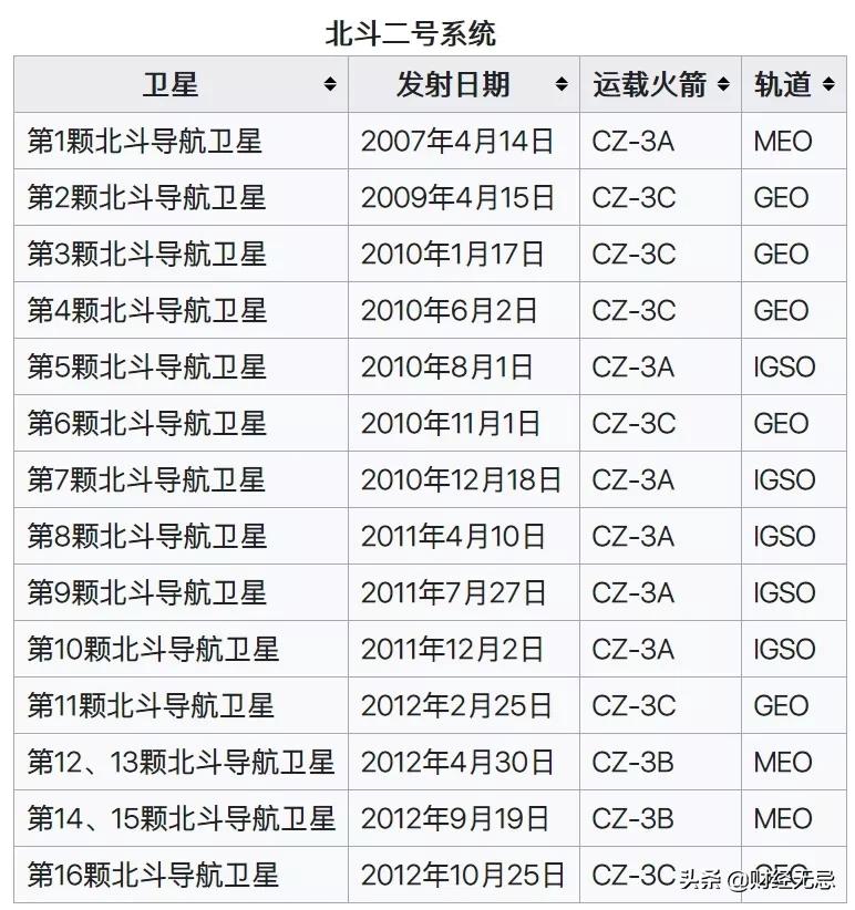 北斗卫星为什么没有北斗导航,北斗往事结局