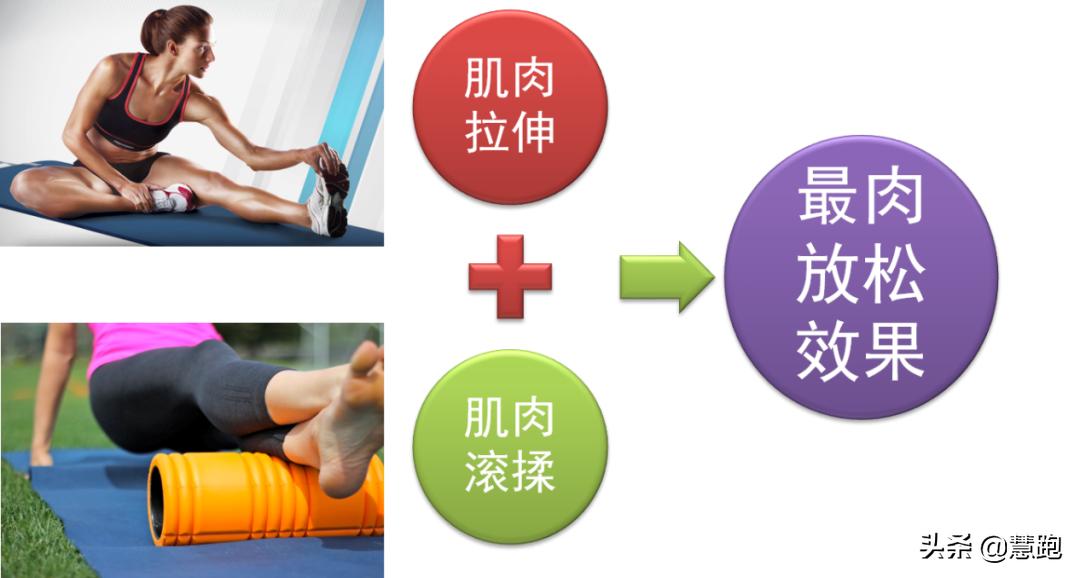 11月赛事集中一个月内突击PB，记住这4个强化训练要点