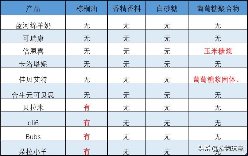 倍恩喜和佳贝艾特哪款羊奶粉好,佳贝艾特400g和蓝河羊奶粉200g