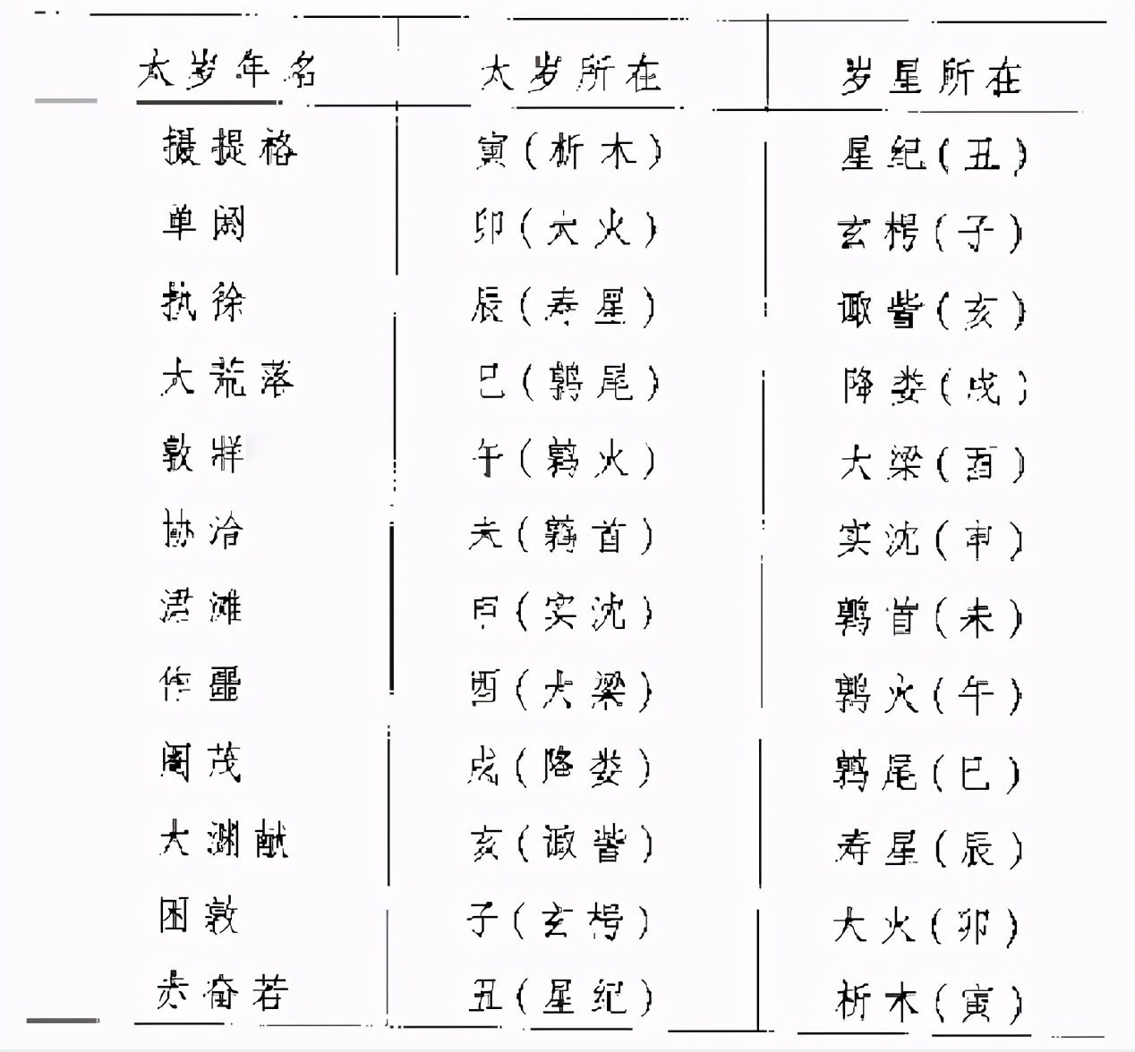 十二生肖牛天干地支,农历辛丑年为十二生肖牛年