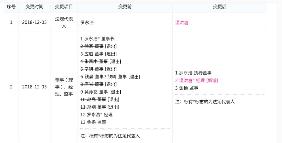 锤子手机与锤子科技分家了吗,锤子离开老罗的第一部手机