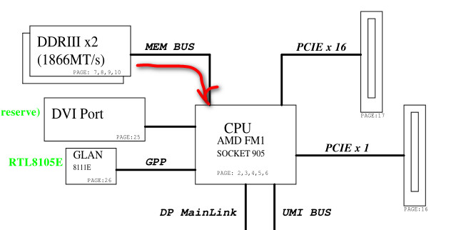 内存双通道技术及其优点,内存双通道原理