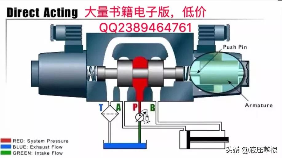 电液比例换向阀和电液换向阀区别,先导式电磁换向阀和直动式
