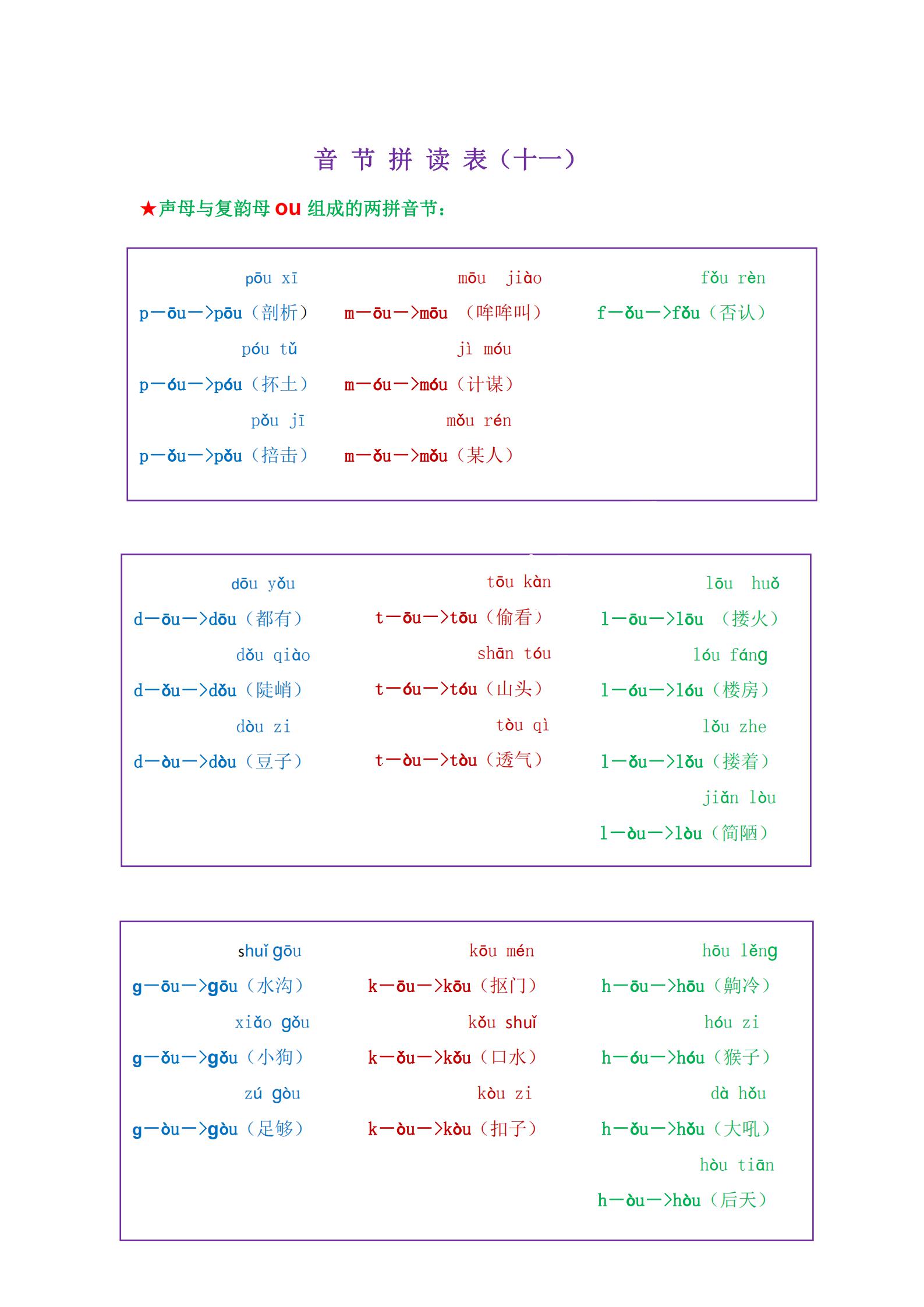 一年级学拼音拼读孩子不学,小学一年级新式拼音拼读技巧