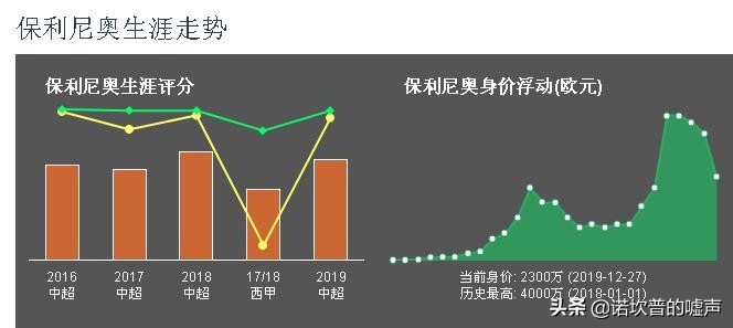 一千个观众眼中有一千个哈姆雷特，保利尼奥就是广州恒大最靓的仔