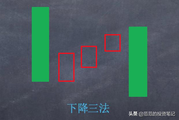 2根k线图看涨跌信号,看跌行情的两根k线