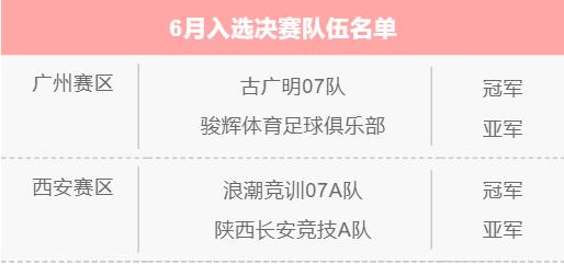 世界u12足球锦标赛完整版的视频,中国健力宝足球锦标赛