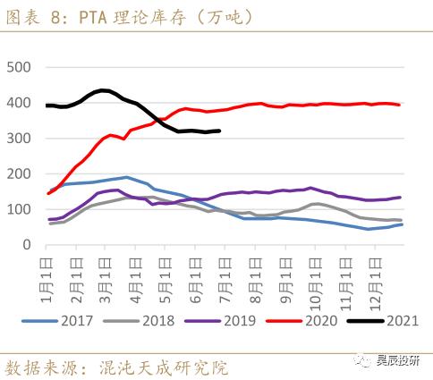 涤纶化工行业领头羊板块股票,a股涤纶个股