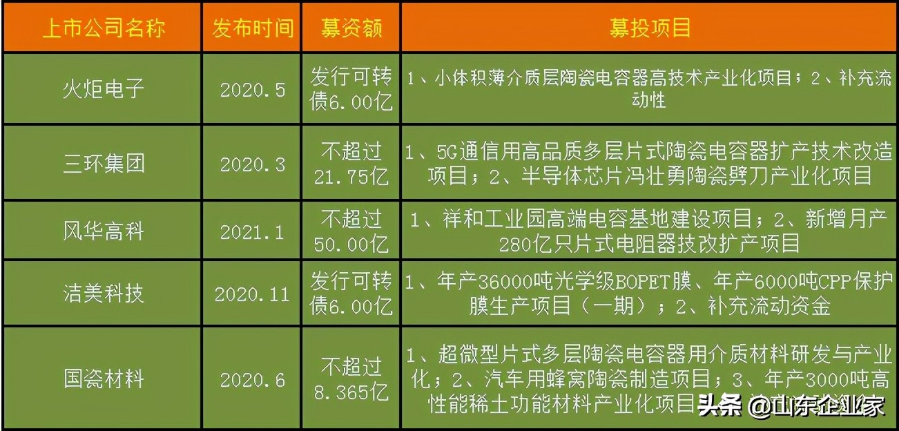 洁美科技：纸会赚钱的膜法师