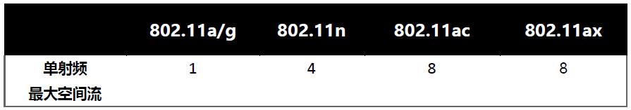 wifi6ax1500能达到多少兆,wifi680mhz最大速度