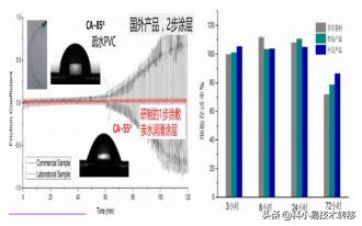 026期：新材料领域-涂层技术硬核推荐