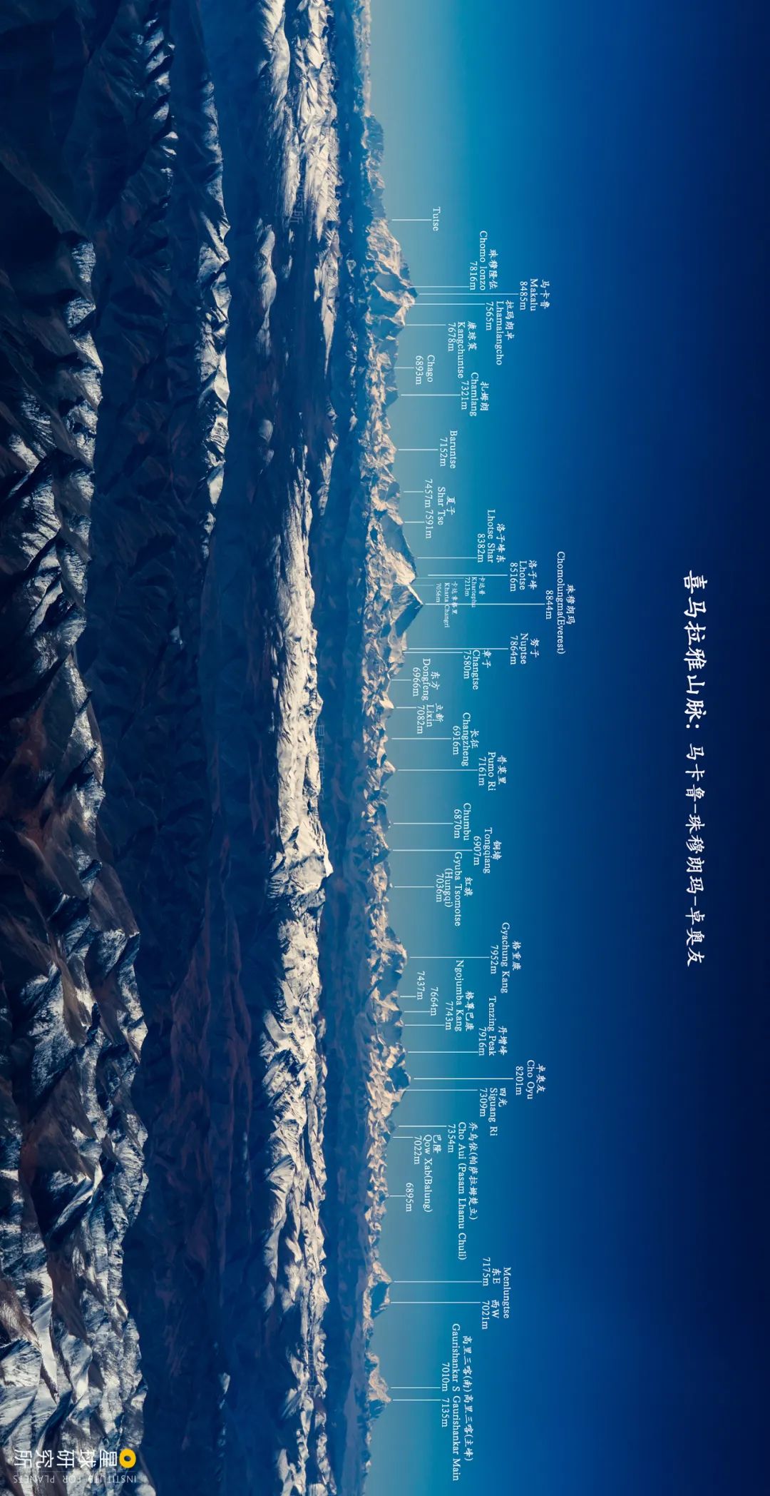 伟大的喜马拉雅山歌曲,喜马拉雅山脉全景图片及山名