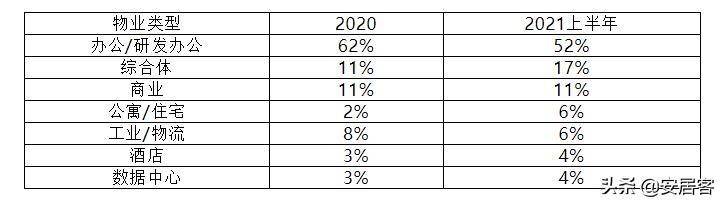 商业地产未来5年走势,大宗地产交易市场