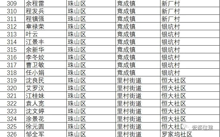 景德镇市公共租赁住房管理办法,景德镇2021公租房名单