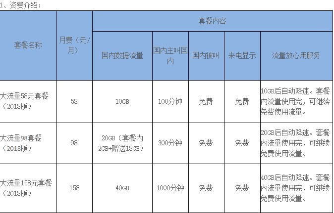 想要更多的流量，选择充值大流量包？还是选择换号卡呢？