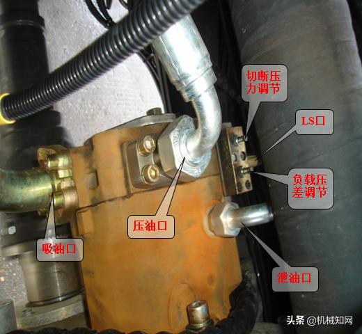 泵车液压系统各个油路详解,泵车电气液压系统的组成与调试