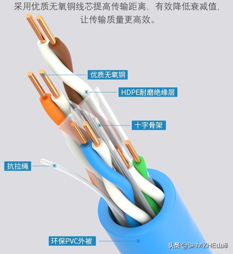 家装用的差的6类网线有什么影响,家用六类网线最长多少米没有影响