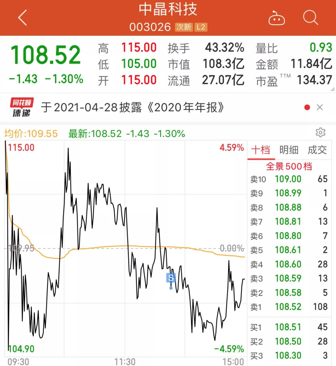 宜宾纸业妖股分析,下周股市行情预测宜宾纸业