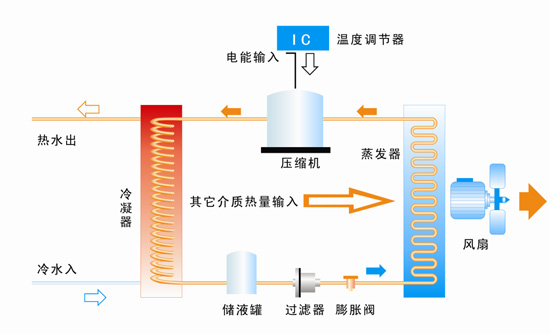 南方太阳能和空气能热水器哪个好,太阳能太空能空气能热水器哪个好