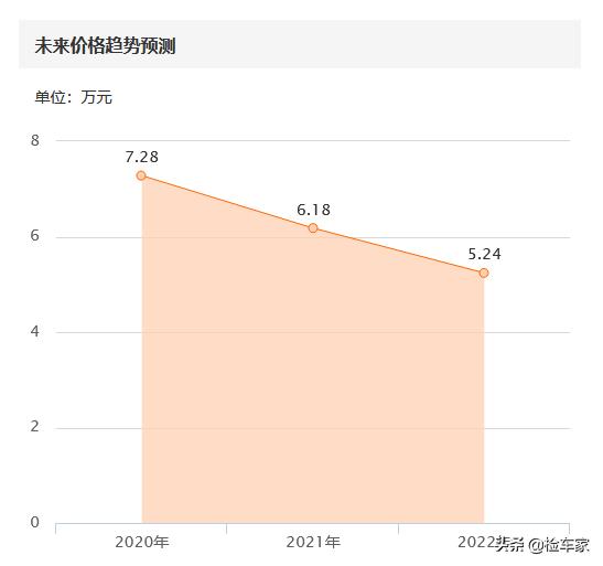 二手沃尔沃xc60哪年的最适合入手,六年沃尔沃xc60能卖多少钱