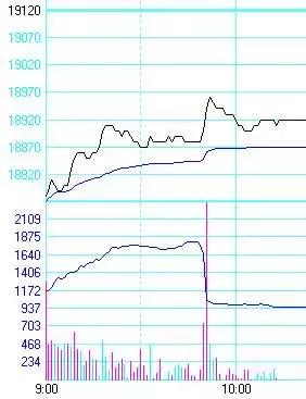 9种日内期货交易系统,日内交易系统和策略