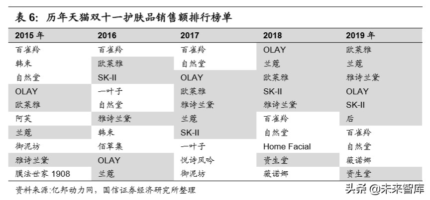 化妆品产业基本特征与产业趋势,化妆品上下游产业链