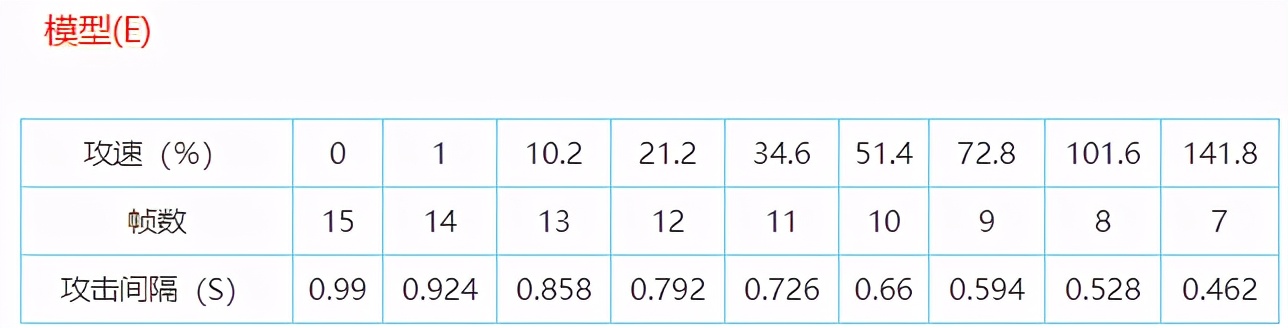 王者光荣攻速阈值表最新s25,王者光荣攻速阈值最高上限70