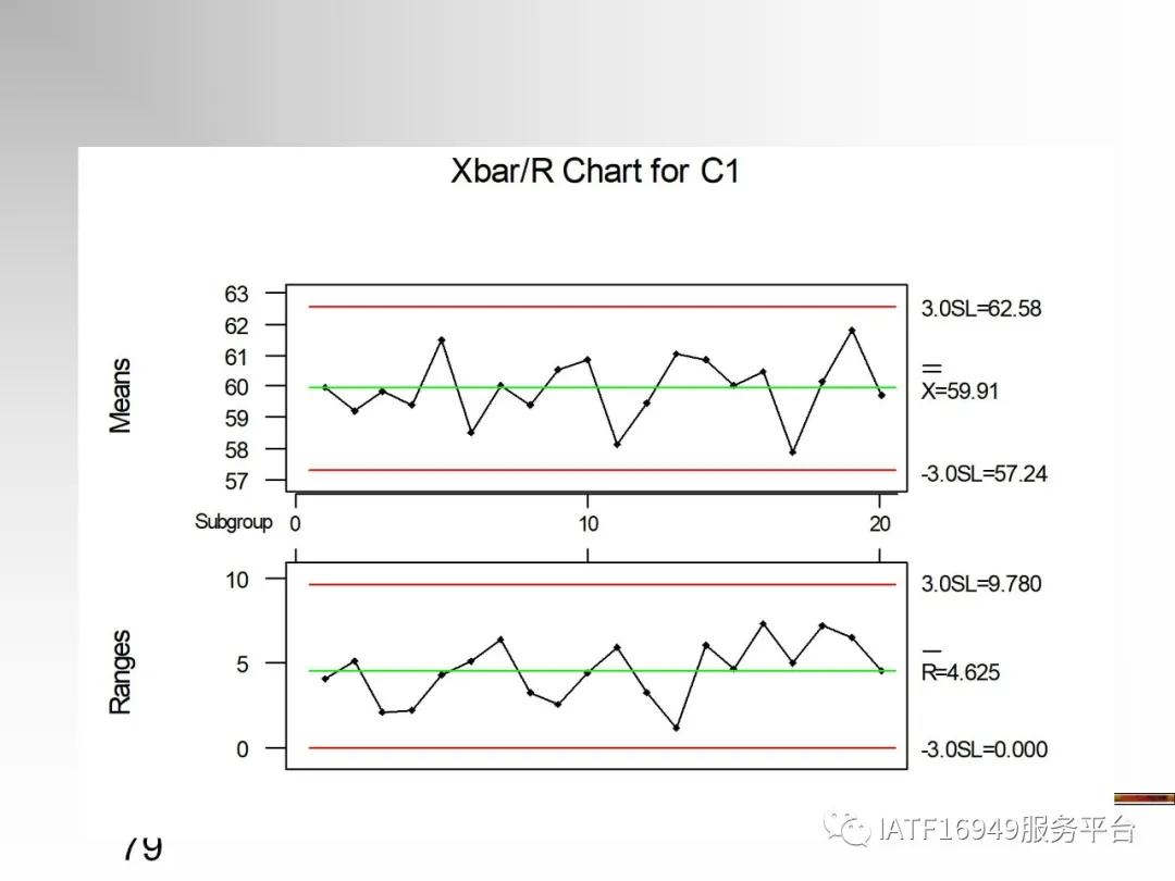 统计控制spc教材,统计过程控制spc是指什么