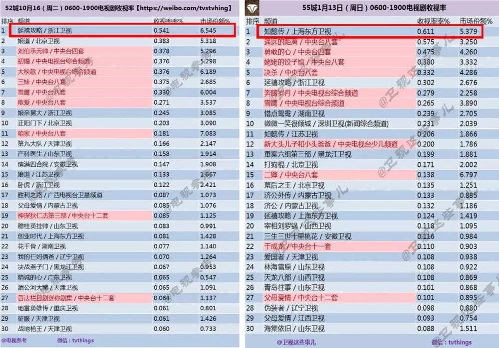 高分的谍战剧一触即发,9.8分以上的谍战剧一触即发