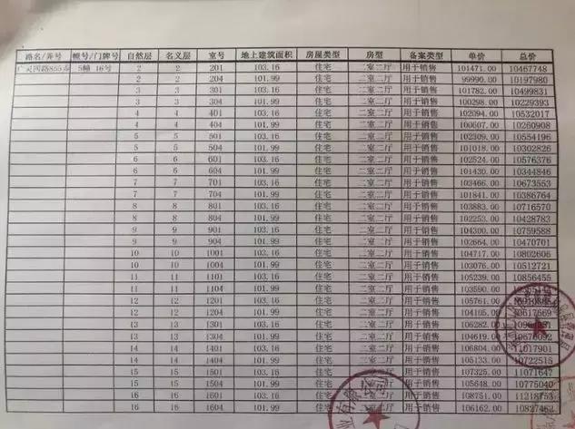 虹口新城金茂府一房一价,新城虹口金茂府得房率