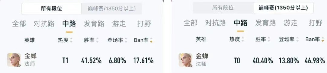 盾山能不能挡金蝉的大招,盾山能不能挡金蝉大招