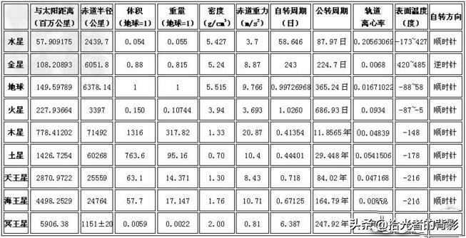 太阳系内八大行星从内到外的顺序,太阳系九大行星大小排列顺序图