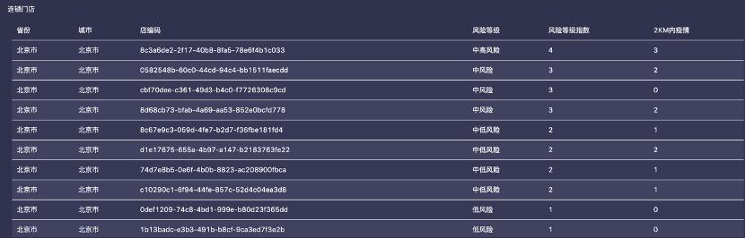 #榜样的力量#疾控AI分析平台WDCIP—以科技力量贡献大数据智慧