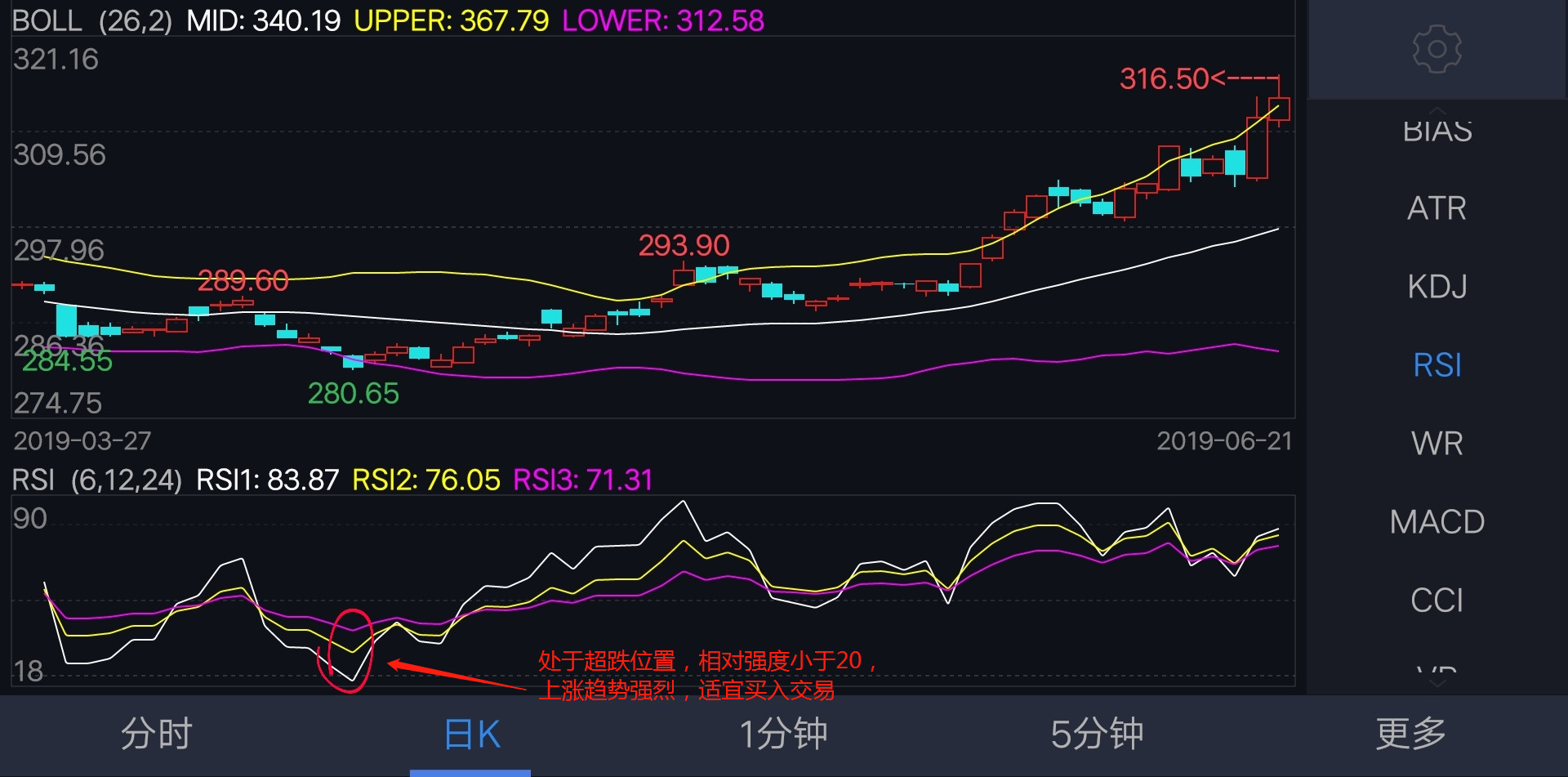 期货rsi指标日内交易分时技术图形,rsi指标短线多少分钟最佳买卖技法