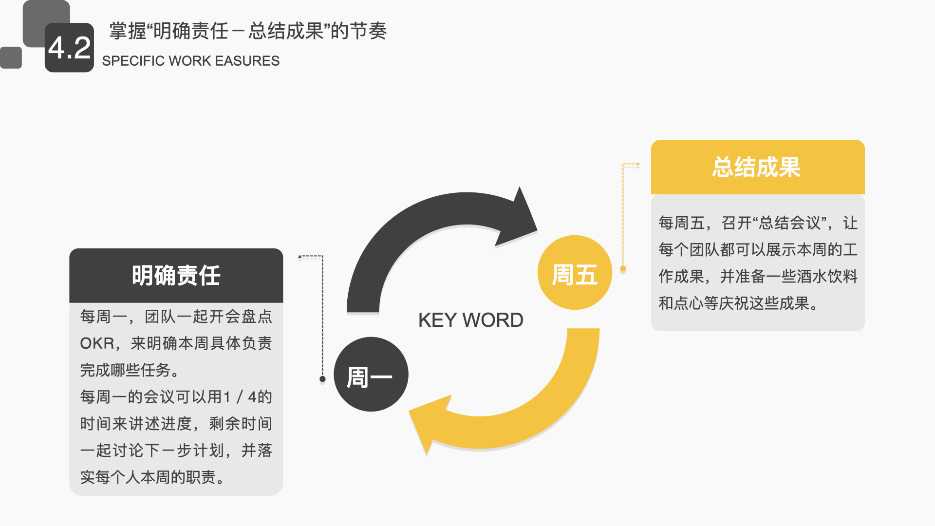 okr工作法基于目标管理,okr工作法如何体现互联网思维