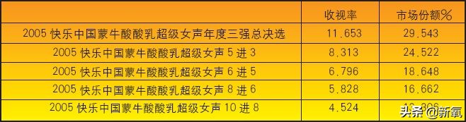 最新青你2淘汰名单,青你2第2轮淘汰名单