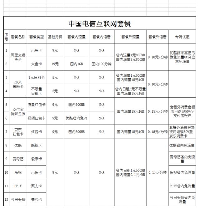 三大运营商哪个套餐性价比最高,三大运营商哪种套餐好