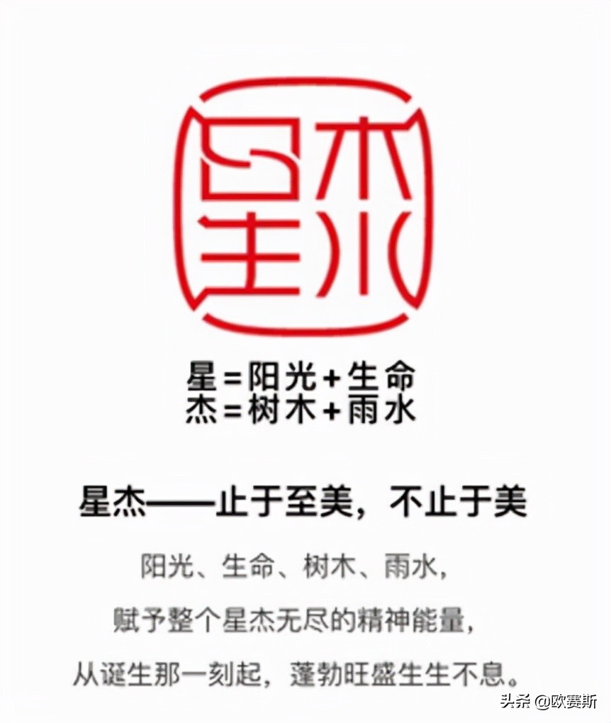 鍝佺墝鎴樼暐宸ュ叿,鍝佺墝鎴樼暐涓冪姝﹀櫒