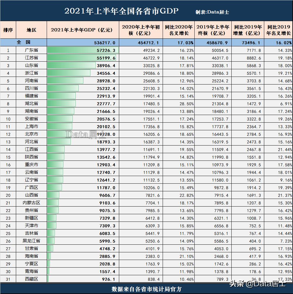 2020全国各地省市gdp排名,2020四季度全国gdp省份排名