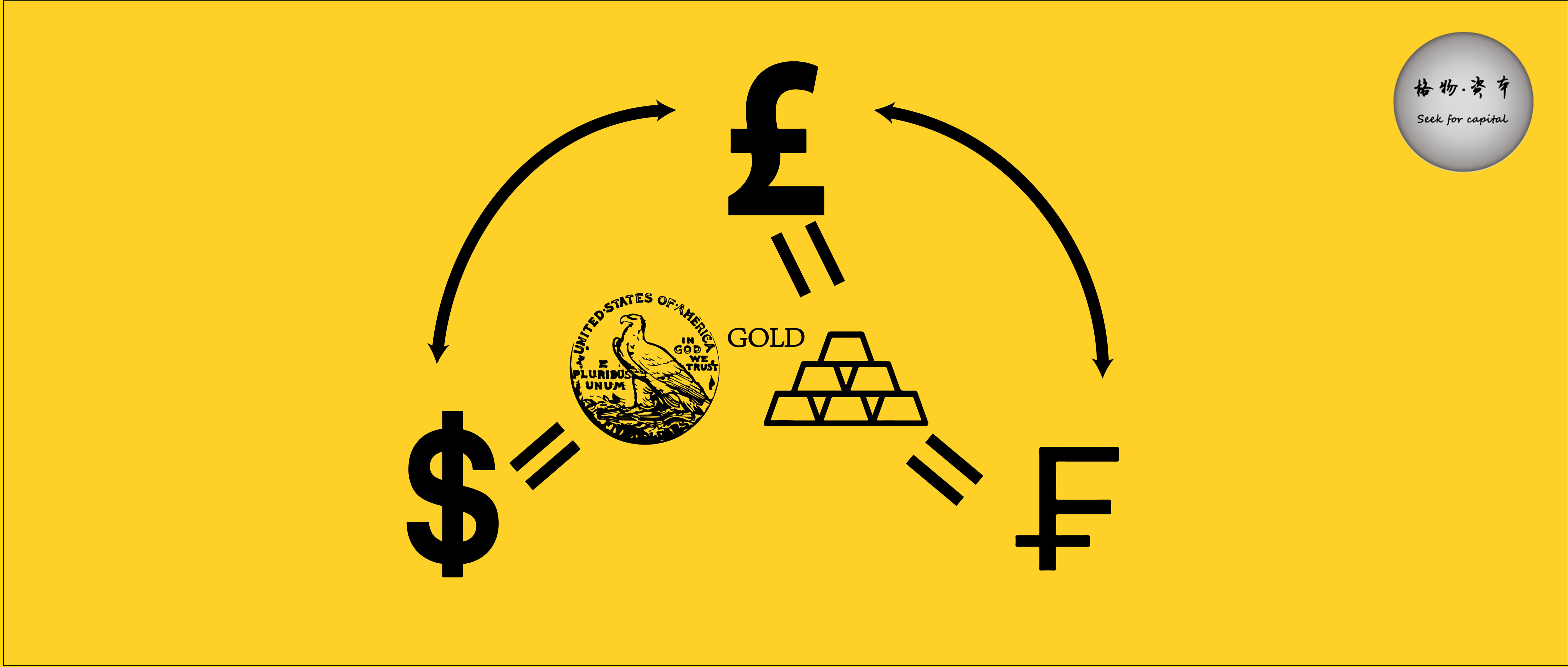 金本位由来,金本位制结束于哪一年