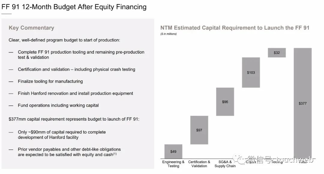 贾跃亭ff股票市值,ff贾跃亭孙宏斌